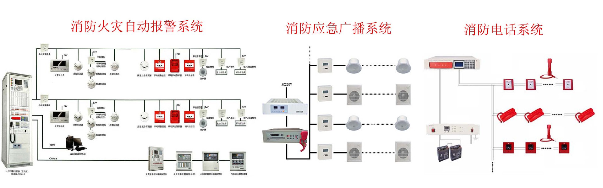自動報警系統工作原理,消防自動報警系統包括哪些?